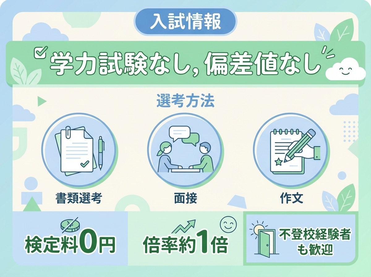 横浜修悠館高等学校の入試情報 - 学力試験なし、偏差値なし、書類選考・面接・作文、検定料0円、倍率約1倍、不登校経験者も歓迎