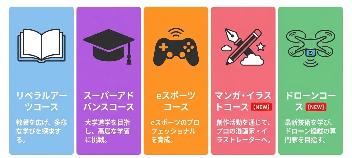 EIKOデジタル・クリエイティブ高等学校の5つの通学コース|リベラルアーツ、スーパーアドバンス、eスポーツ、マンガ・イラスト【2026新設】、ドローン【2026新設】