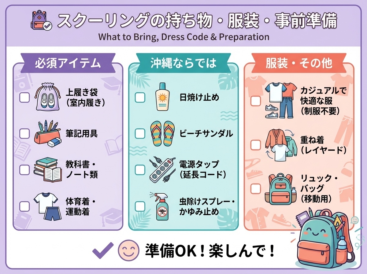 N高等学校のスクーリングに必要な持ち物と服装のチェックリストインフォグラフィック。必須アイテム、沖縄特有の持ち物、服装の注意点を3つのセクションで整理。