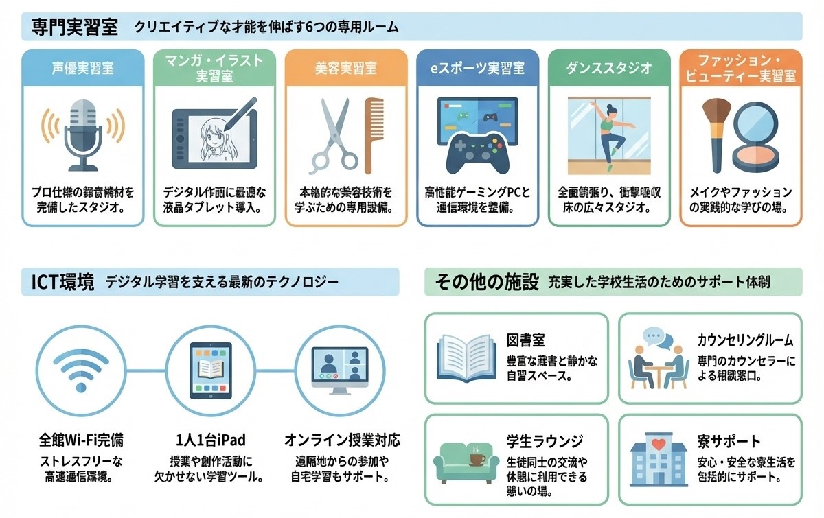 福岡芸術高等学校の充実した施設設備-専門実習室・ICT環境・カウンセリングルーム等2023年開校の新しい設備紹介