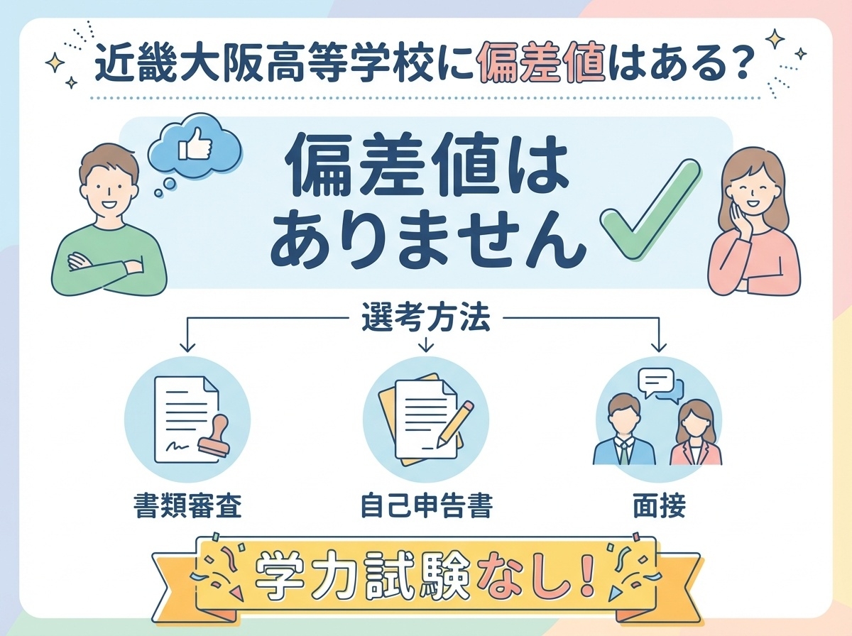 近畿大阪高等学校に偏差値はありません：学力試験なし、書類審査・自己申告書・面接のみで選考