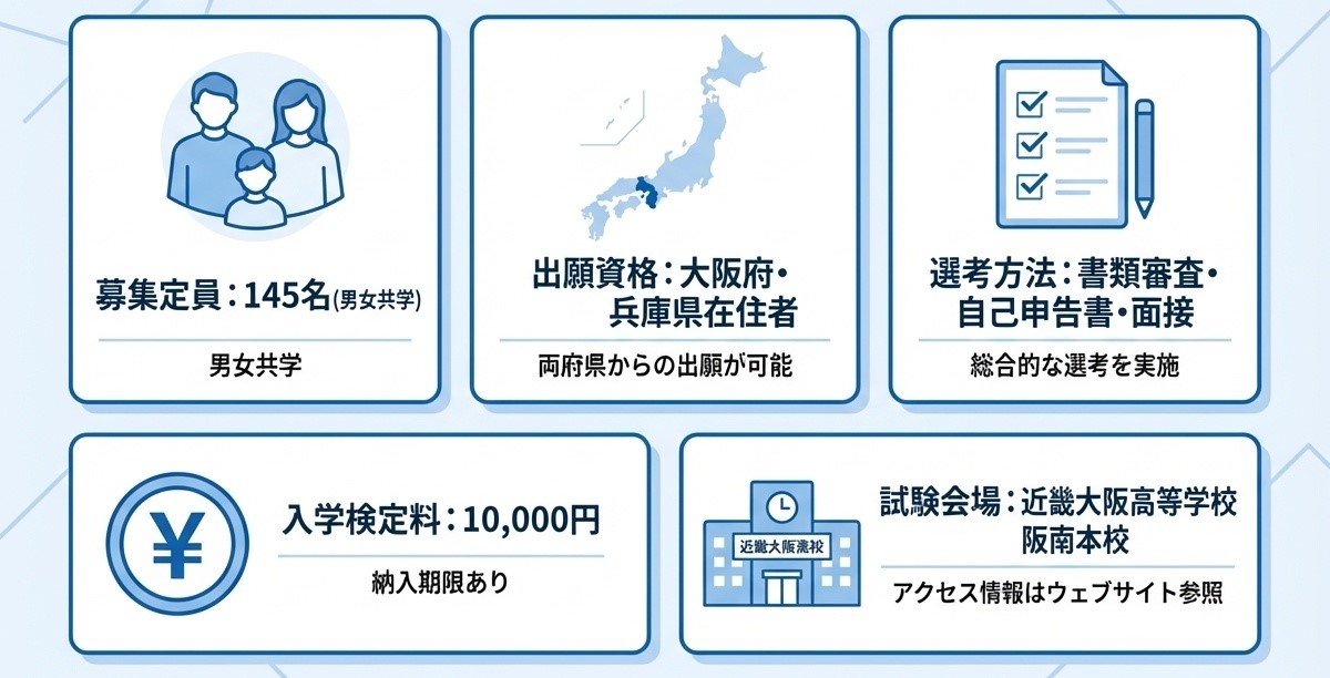 近畿大阪高等学校募集要項：定員145名、大阪府・兵庫県在住者対象、選考は書類審査・面接
