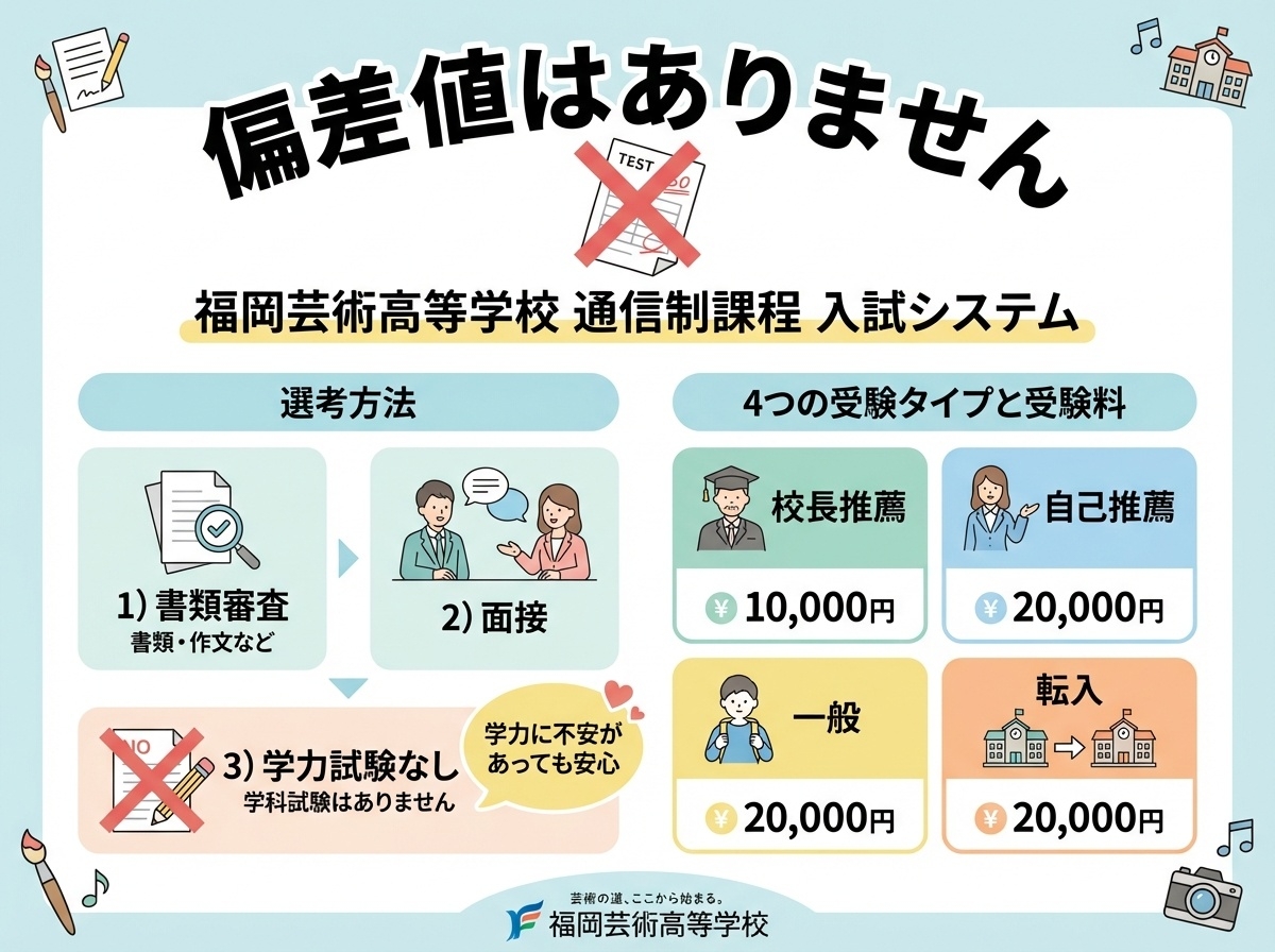 福岡芸術高等学校は偏差値なし-学力試験不要で書類審査と面接のみの入試制度を解説