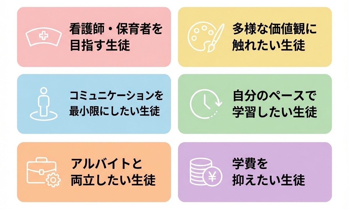 近畿大阪高等学校がおすすめな生徒：看護師・保育者志望、多様な価値観を学びたい、自分のペースで学習したい、アルバイトと両立したい、学費を抑えたい