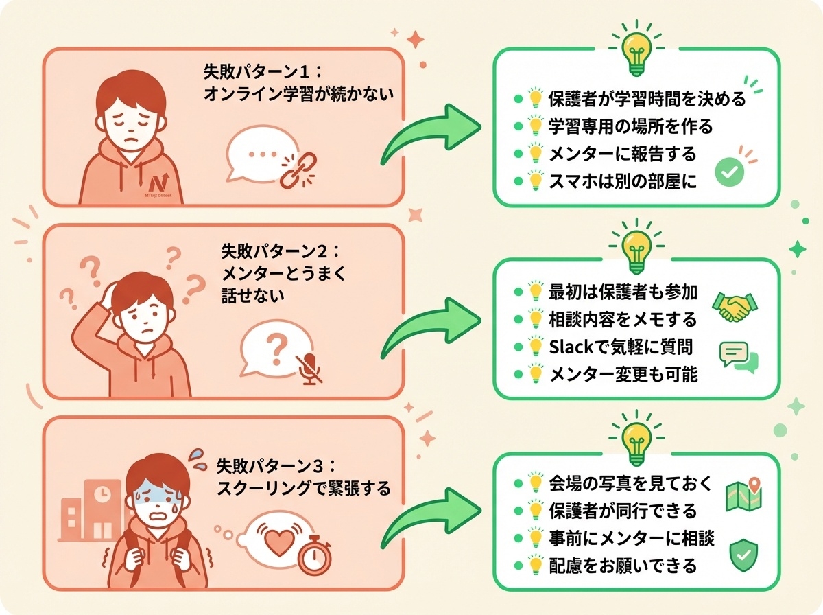 N高等学校での失敗パターンと対策