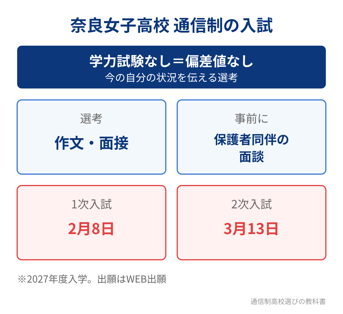 奈良女子高校の通信制の入試(選考方法と日程)