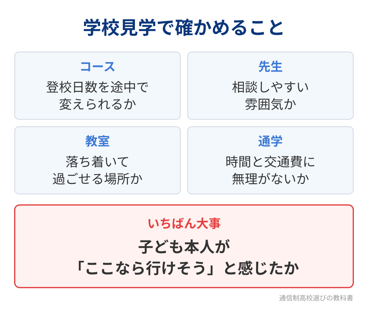 学校見学で確かめることのチェックリスト