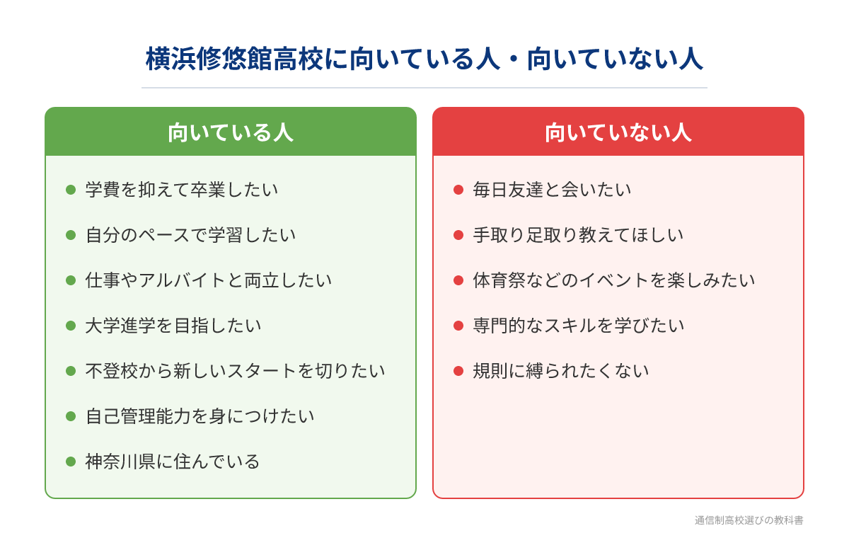 横浜修悠館高校に向いている人・向いていない人