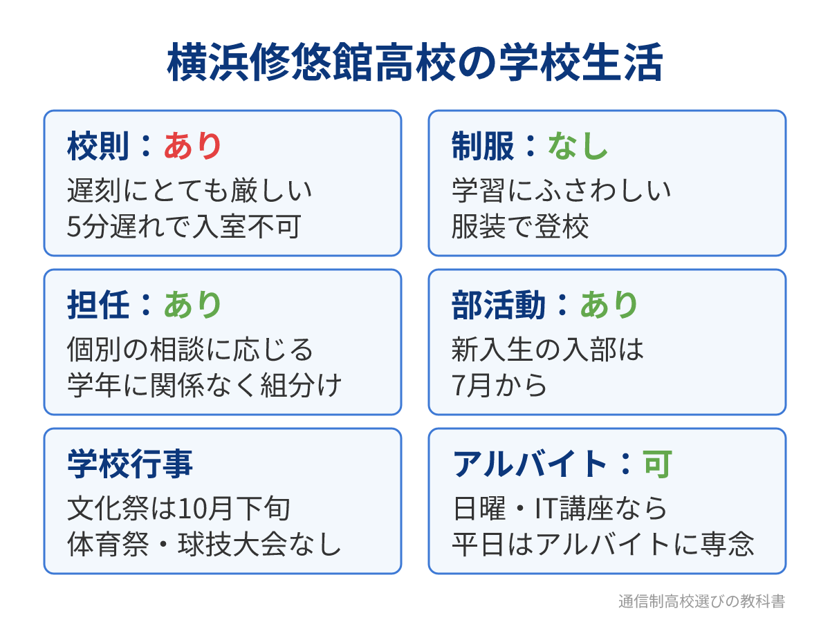 横浜修悠館高校の校則・制服・行事など学校生活の特徴