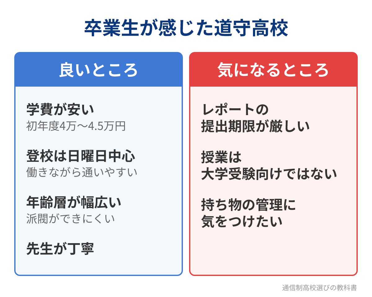 卒業生が感じた道守高校の良いところと気になるところ