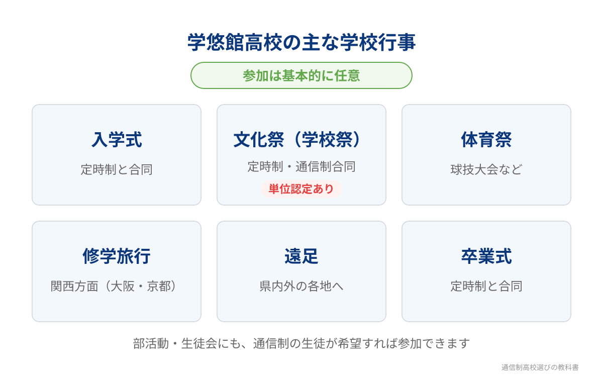 学悠館高校の主な学校行事