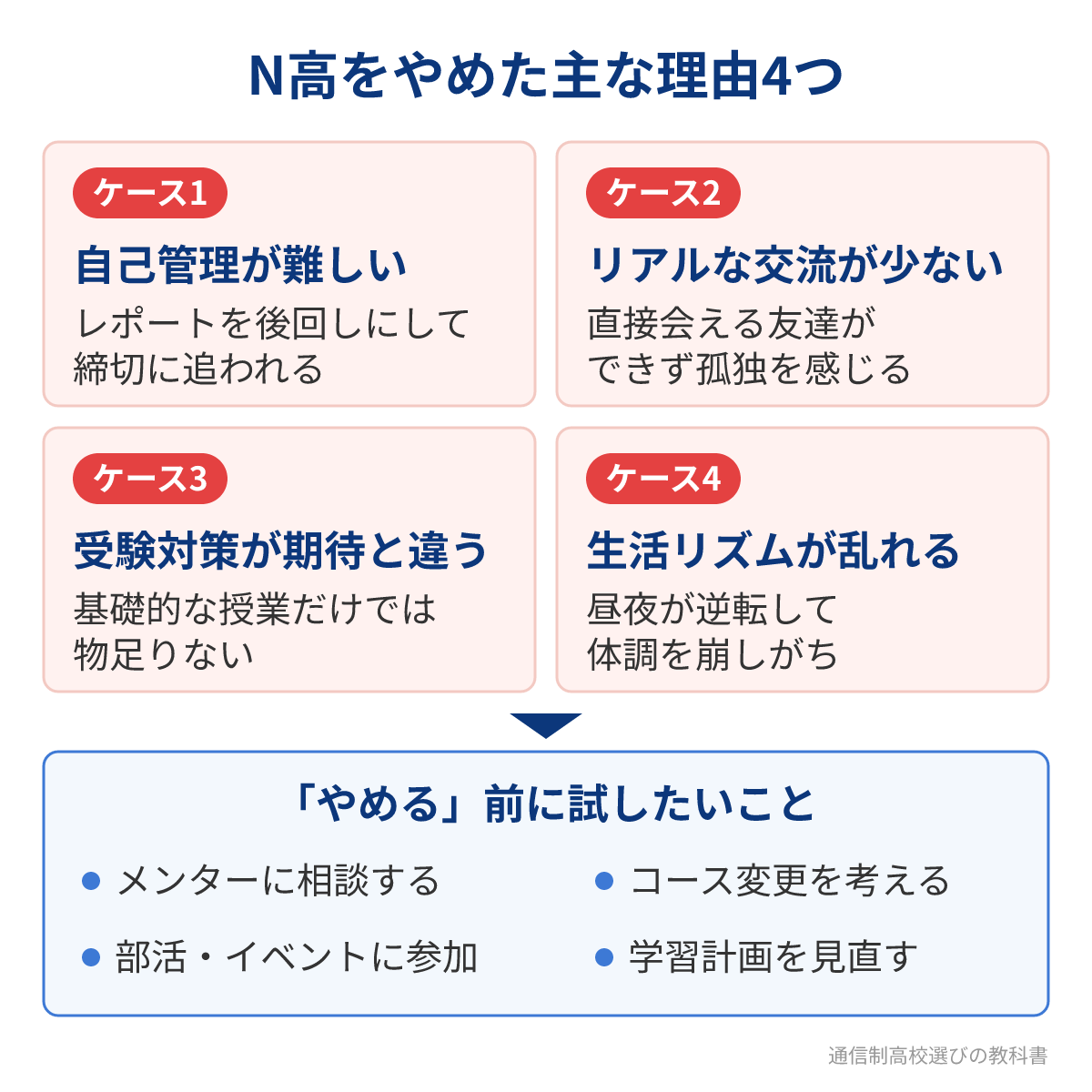 N高等学校をやめた主な理由4つと、やめる前に試したいこと