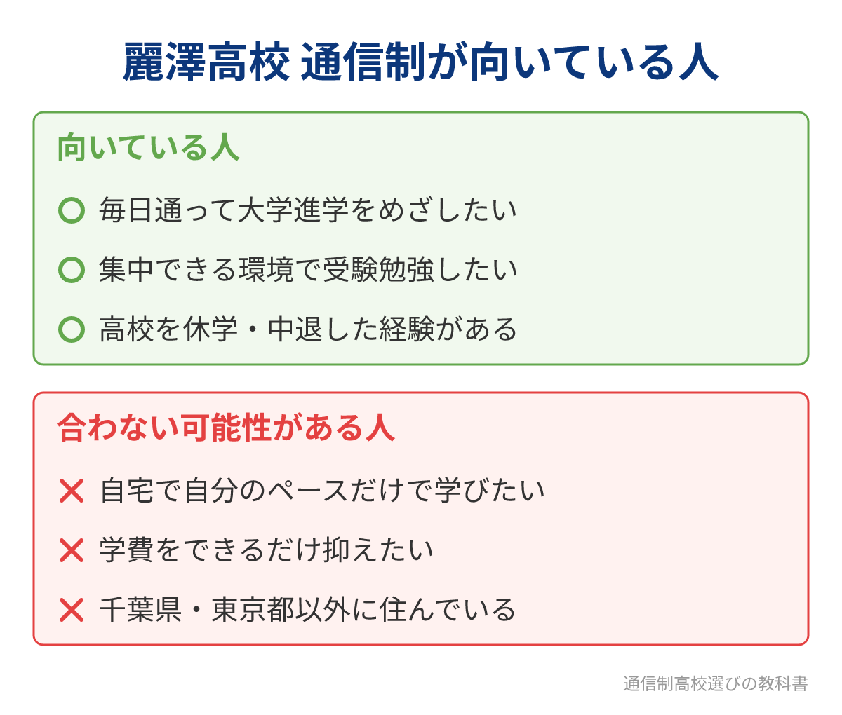 麗澤高校通信制が向いている人と合わない可能性がある人