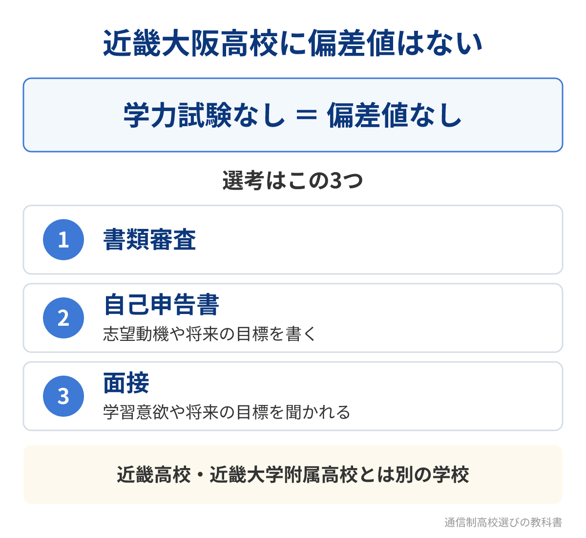 近畿大阪高等学校の選考方法と偏差値がない理由