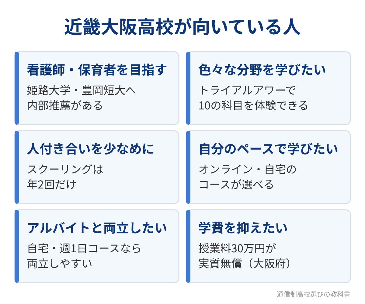 近畿大阪高等学校が向いている人と、その理由