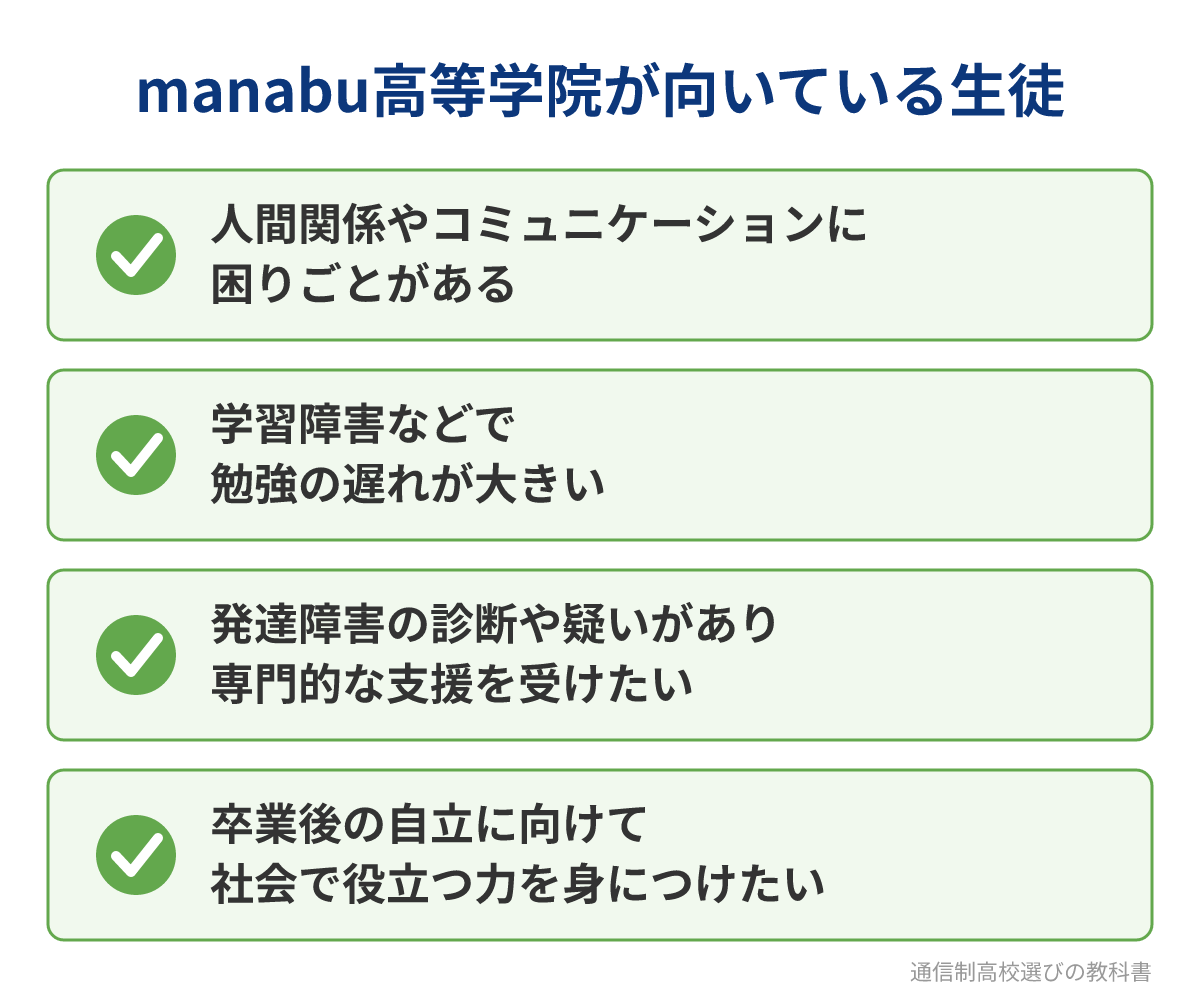 manabu高等学院が向いている生徒