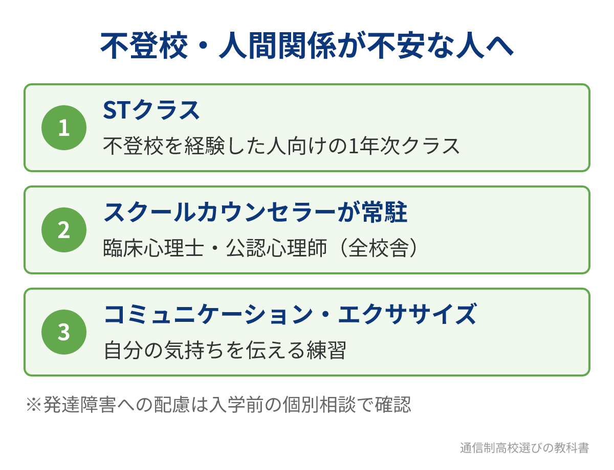 日々輝学園高校の不登校・人間関係へのサポート