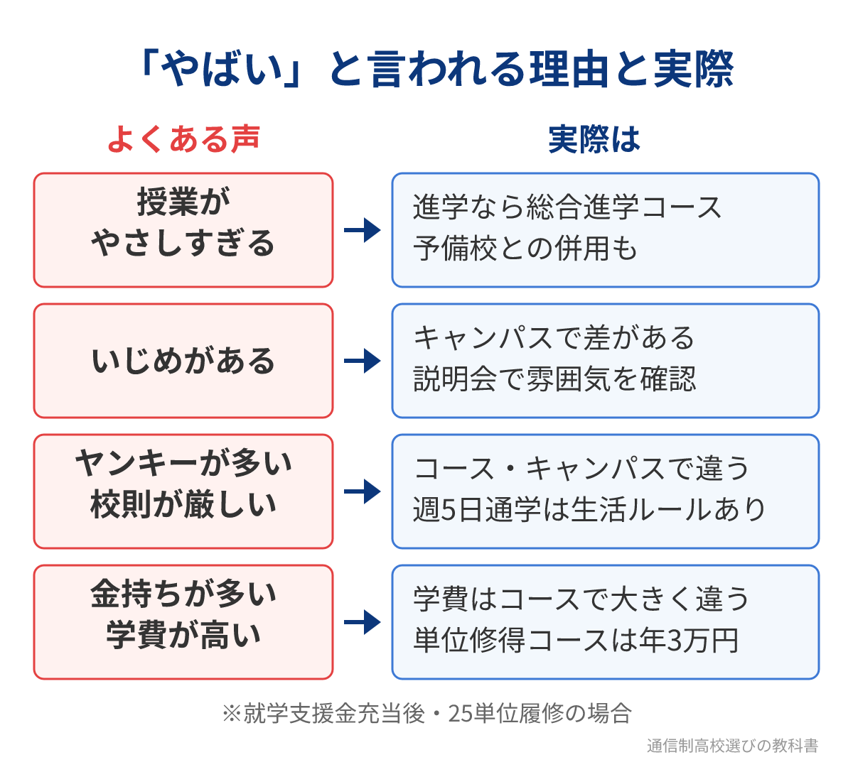 クラーク記念国際高校が「やばい」と言われる理由と実際