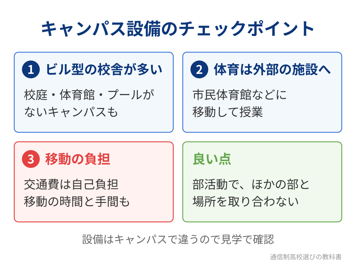 クラーク記念国際高校のキャンパス設備で確かめたいこと