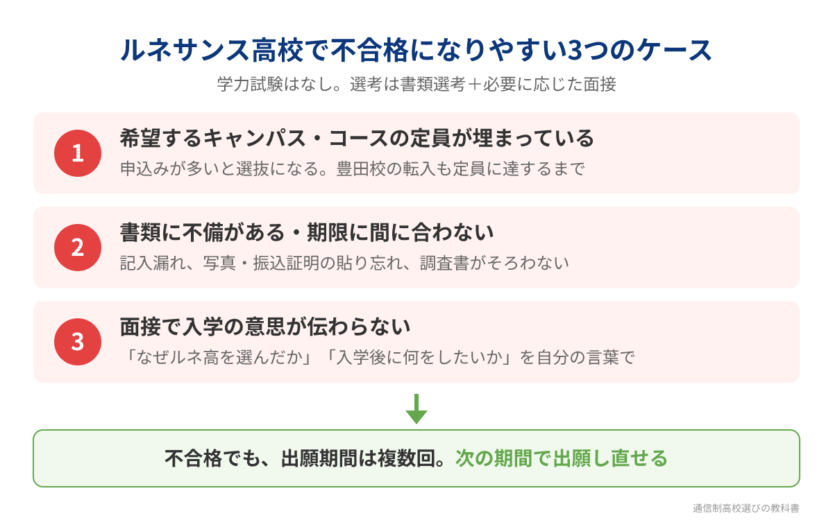 ルネサンス高校で不合格になりやすい3つのケース