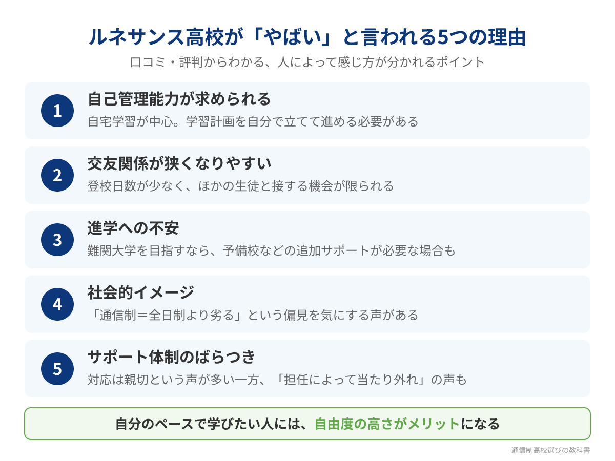 ルネサンス高等学校が「やばい」と言われる5つの理由