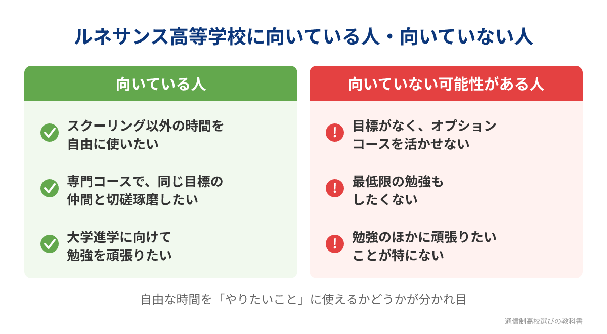 ルネサンス高等学校に向いている人と向いていない人の比較