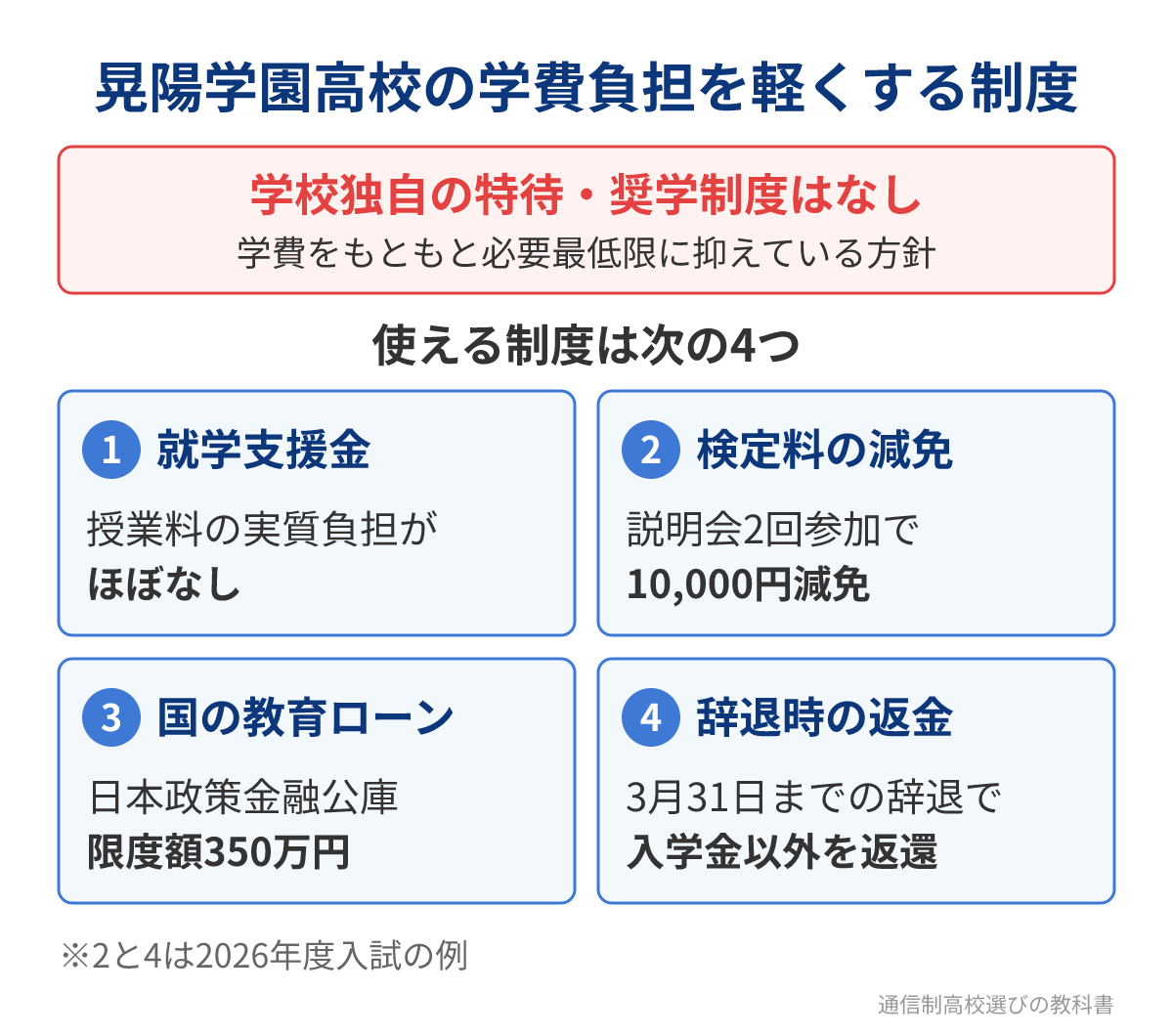 晃陽学園高校の学費の負担を軽くする制度のまとめ