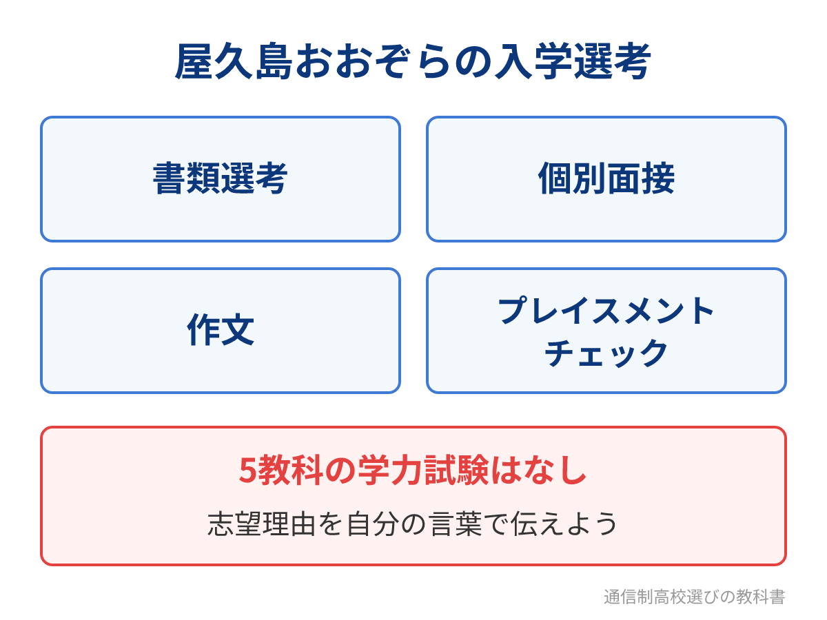 屋久島おおぞら高等学校の入学選考の4つの方法