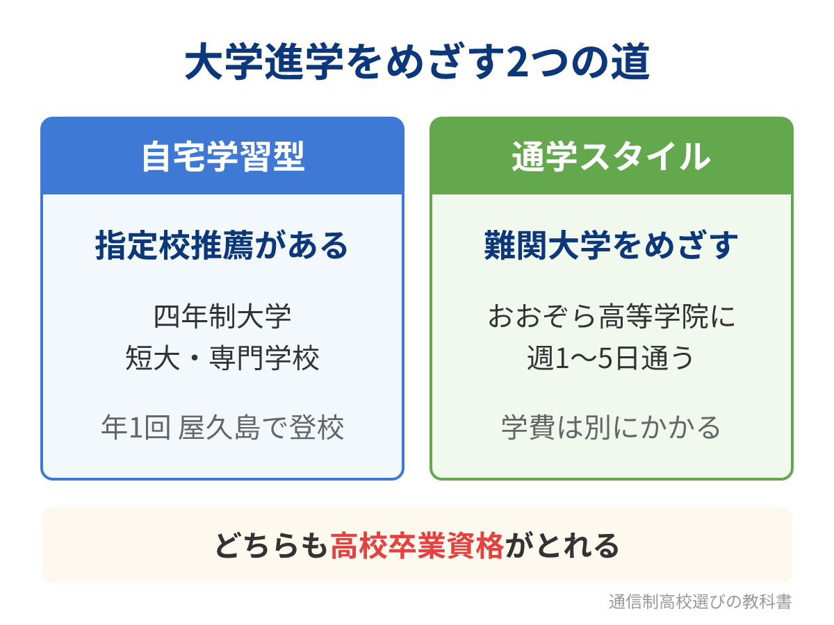 屋久島おおぞら高等学校から大学進学をめざす2つの道