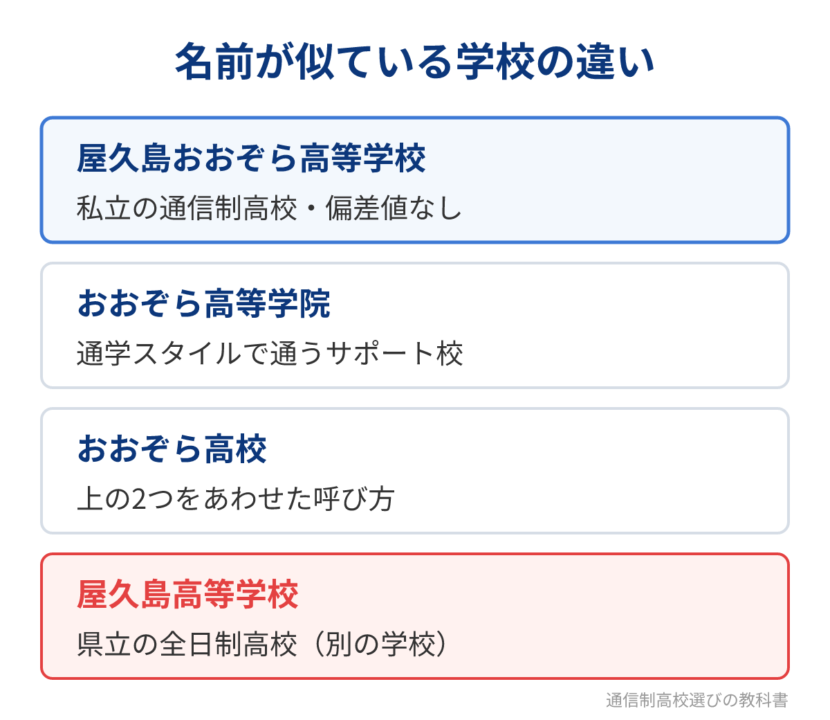 屋久島おおぞら高等学校と名前が似ている学校の違い