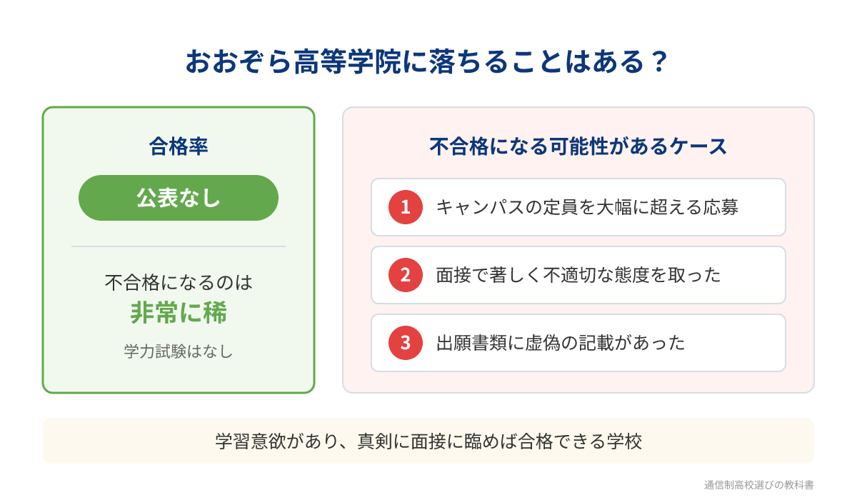 おおぞら高等学院の合格率と不合格になる可能性があるケース