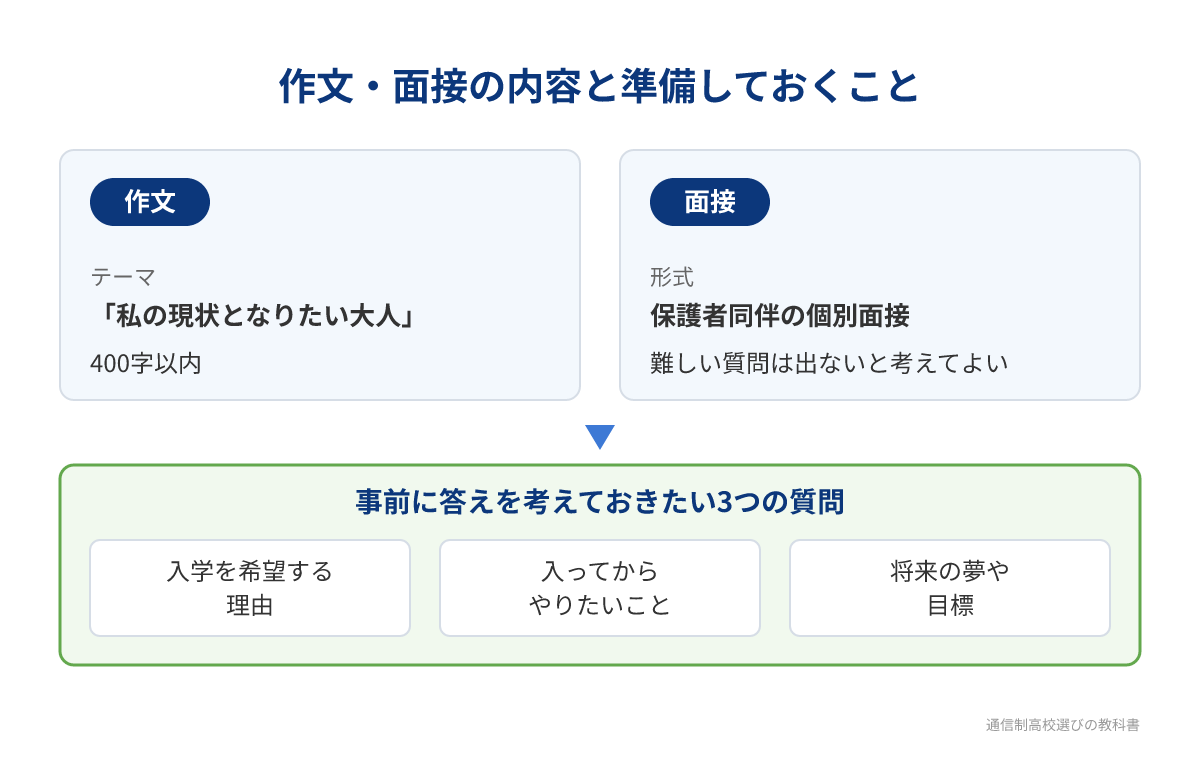 おおぞら高等学院の作文・面接の内容と準備しておく質問