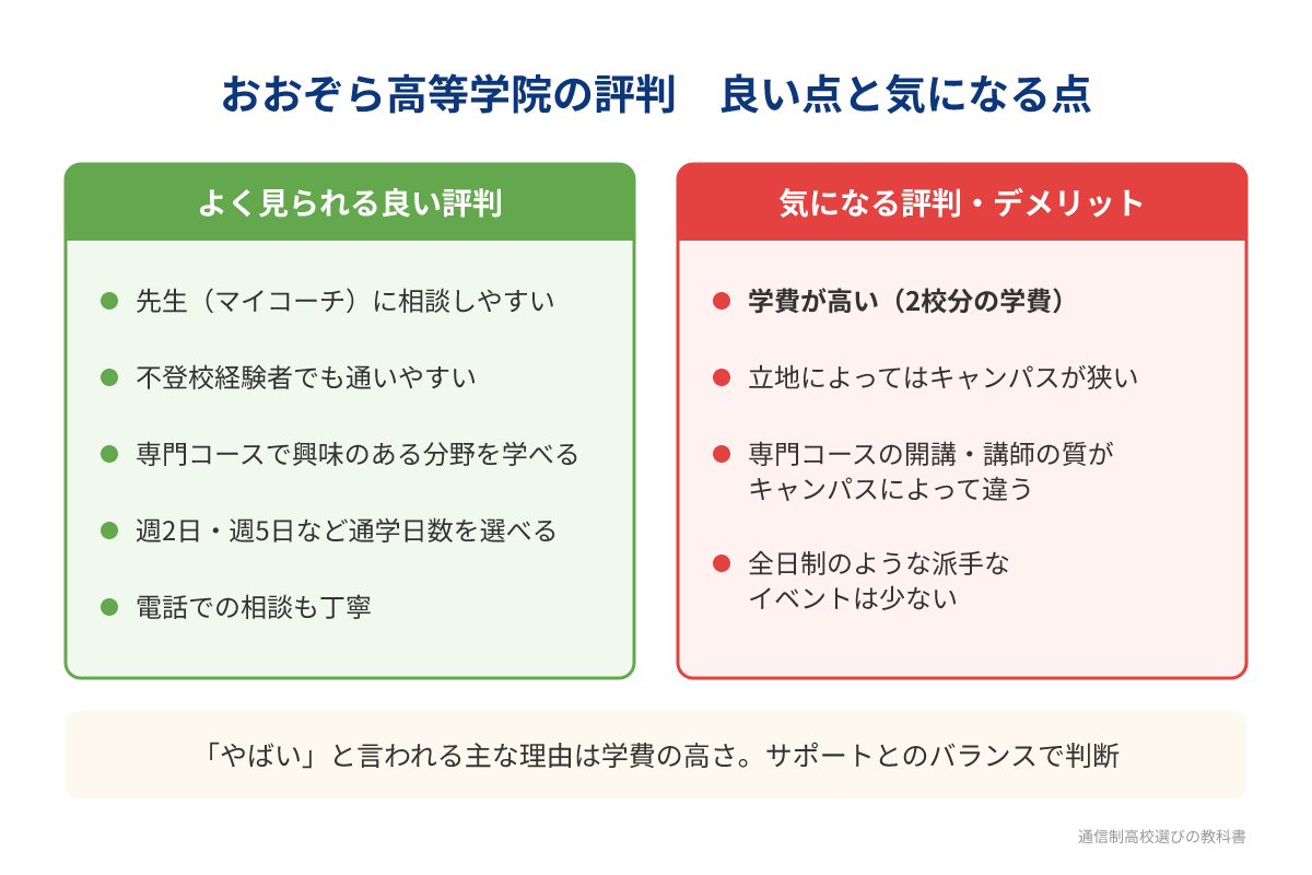 おおぞら高等学院の良い評判と気になる評判