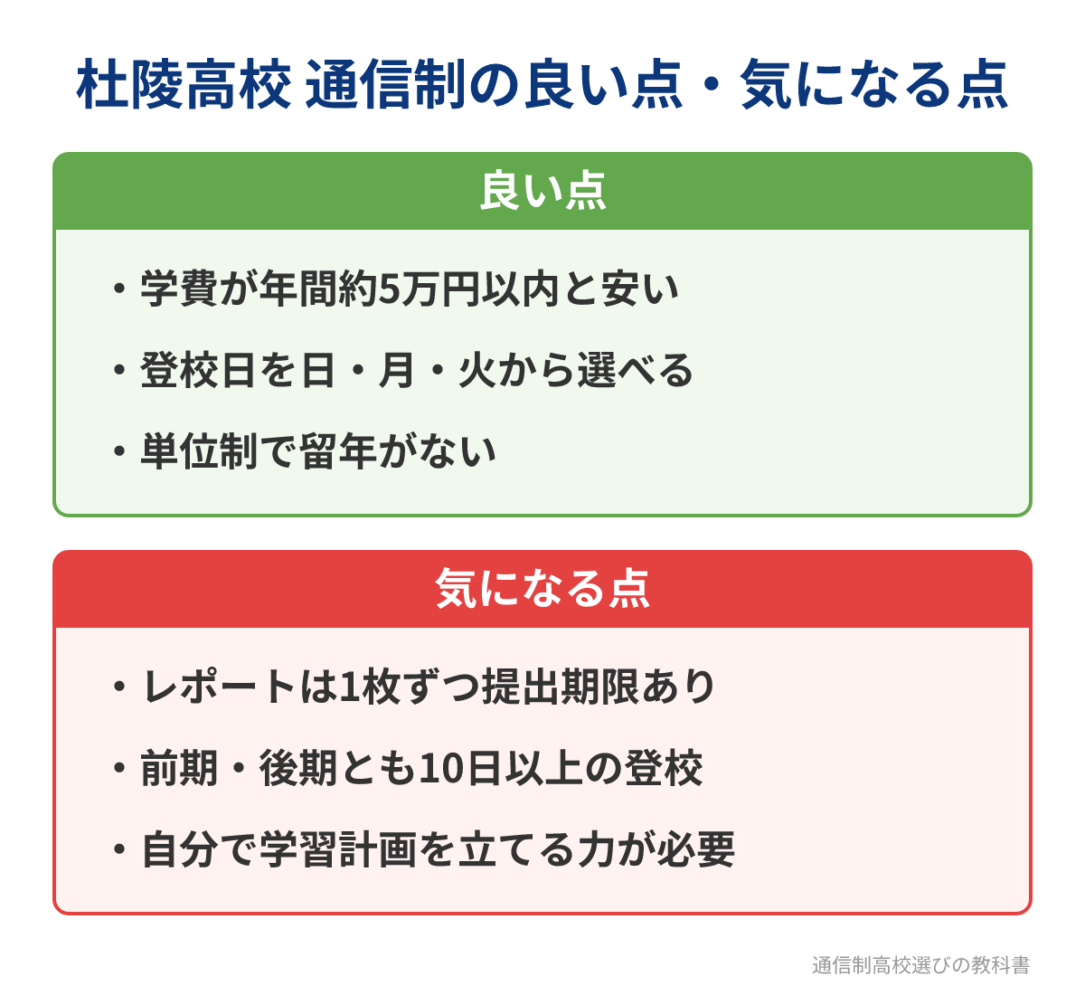 杜陵高校通信制の良い点と気になる点