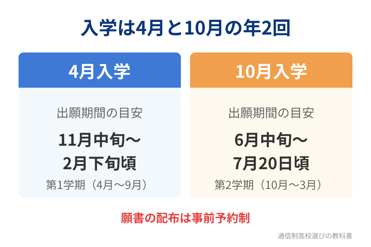 大方高校（通信制）の4月入学・10月入学の出願期間