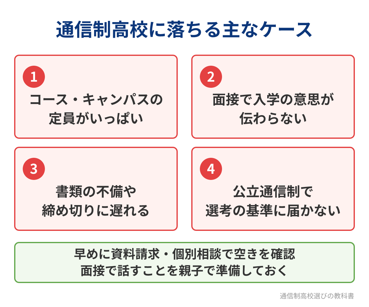 通信制高校に落ちる主なケースと対策