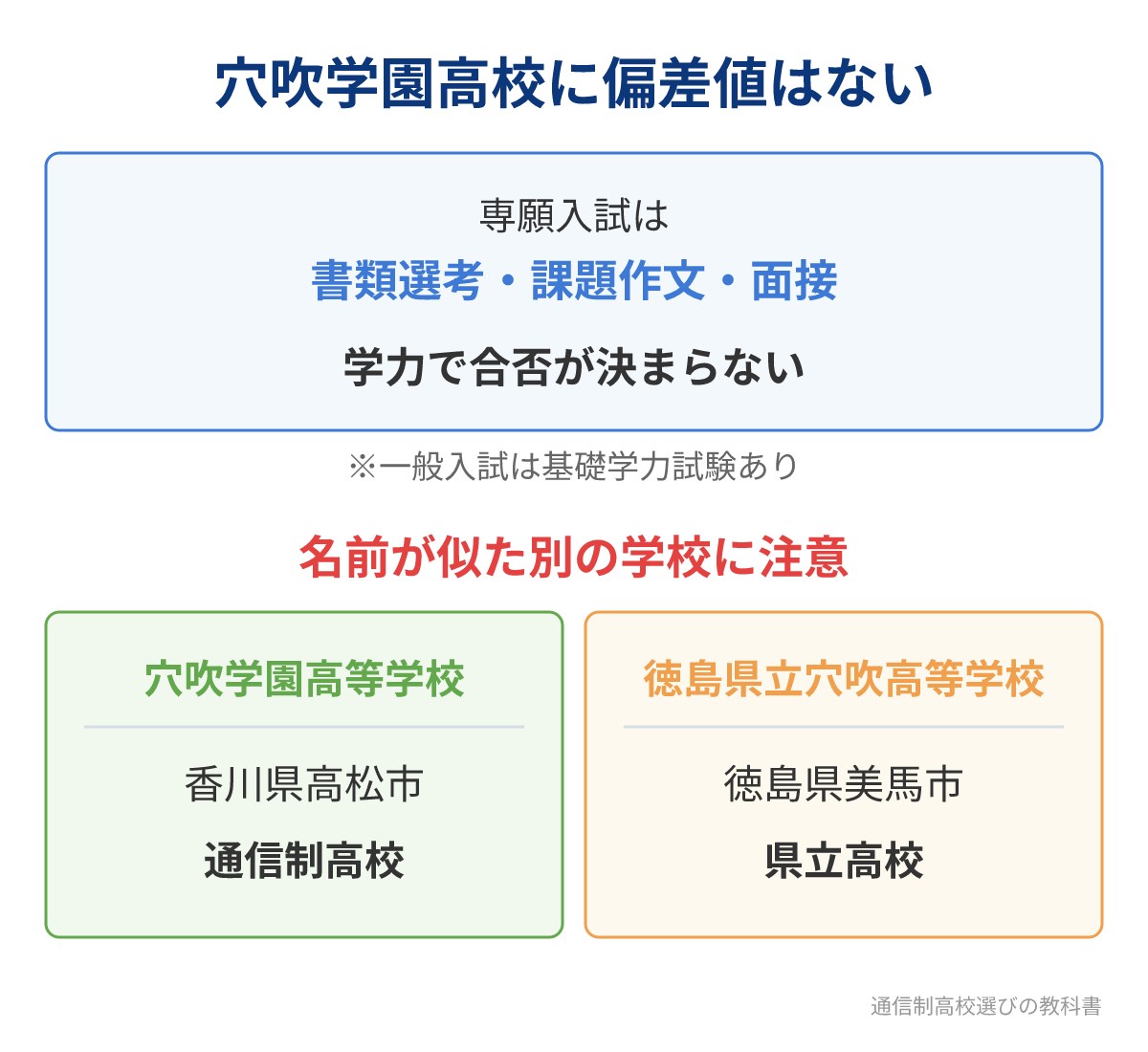 穴吹学園高等学校に偏差値がない理由と県立穴吹高校との違い