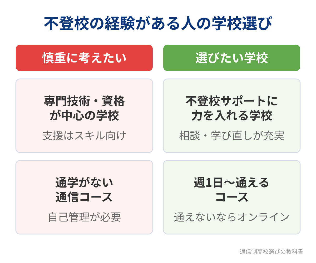 不登校経験者が慎重に考えたい学校と選びたい学校の比較