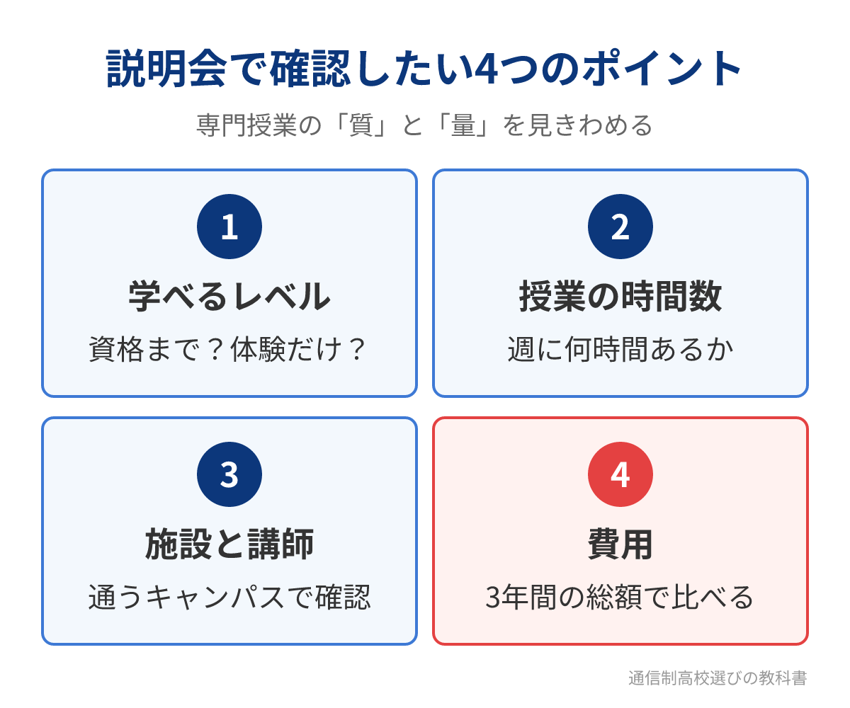 専門を学べる通信制高校を選ぶときに説明会で確認したい4つのポイント