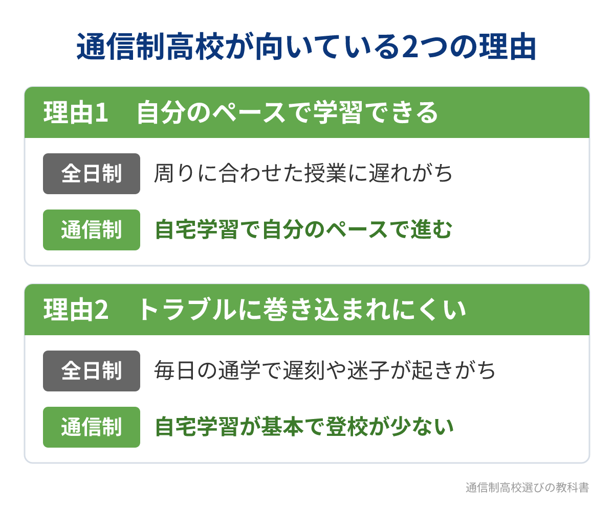 発達障害の生徒に通信制高校が向いている2つの理由