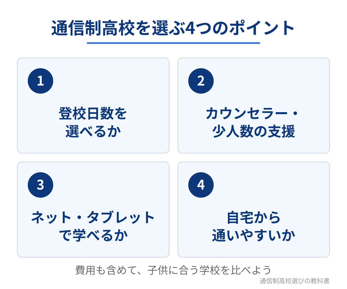 発達障害に理解のある通信制高校を選ぶ4つのポイント