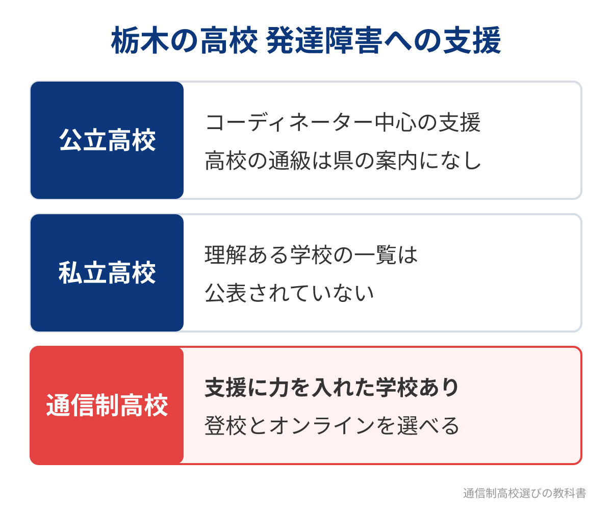 栃木の公立・私立・通信制高校の発達障害への支援のちがい