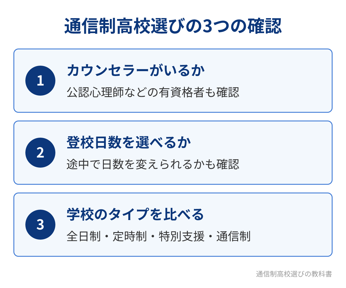 発達障害に理解のある通信制高校を選ぶときの3つの確認点