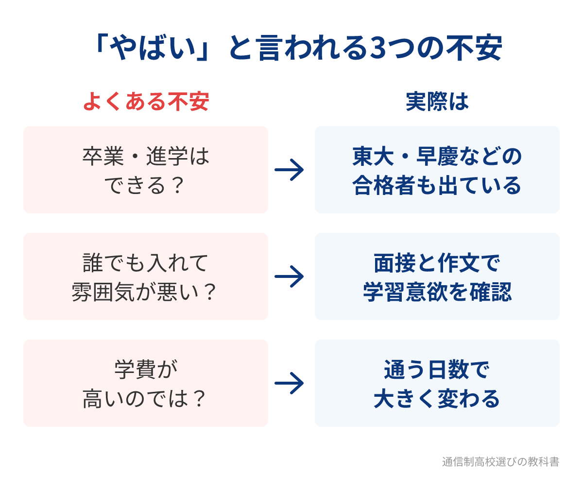 一ツ葉高校が「やばい」と言われる3つの不安と実際