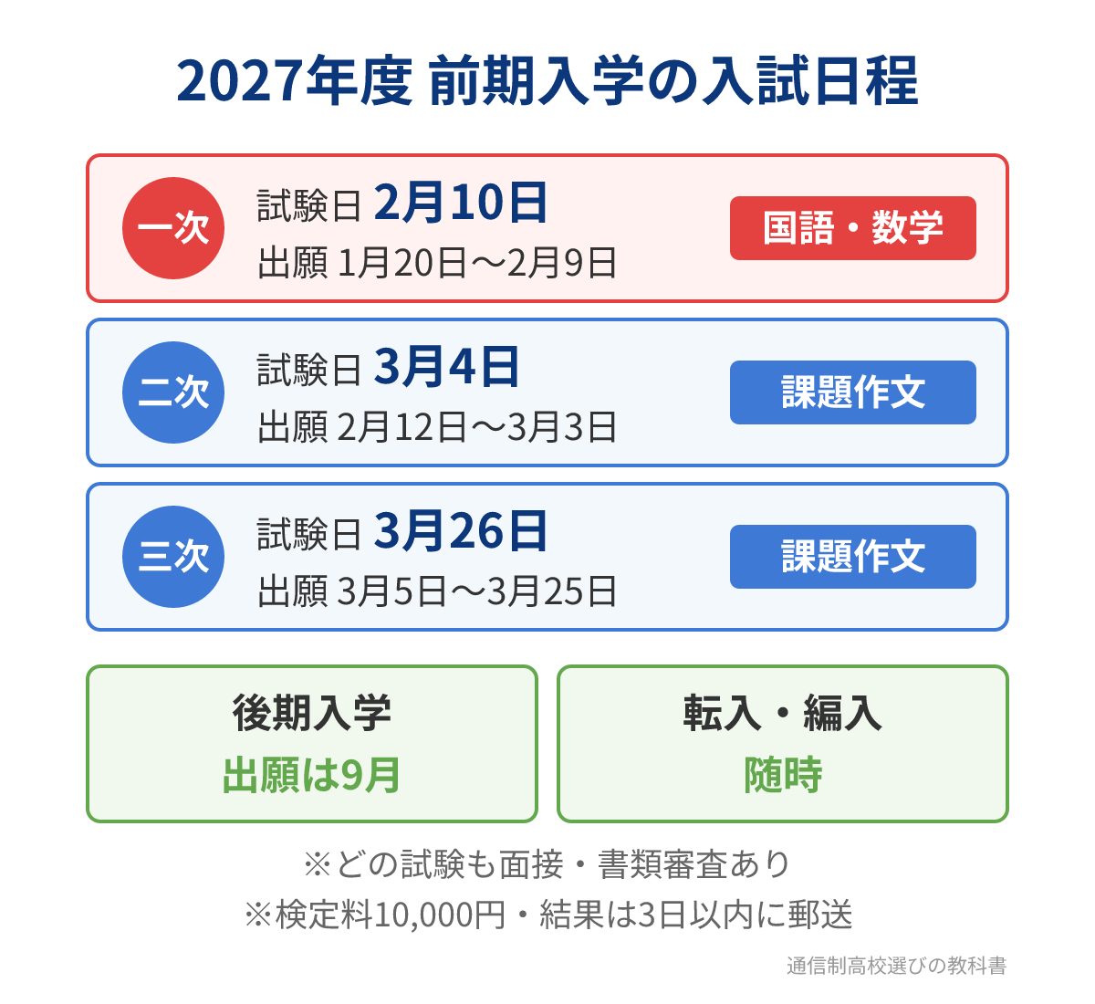 長尾谷高等学校の2027年度前期入学の入試日程