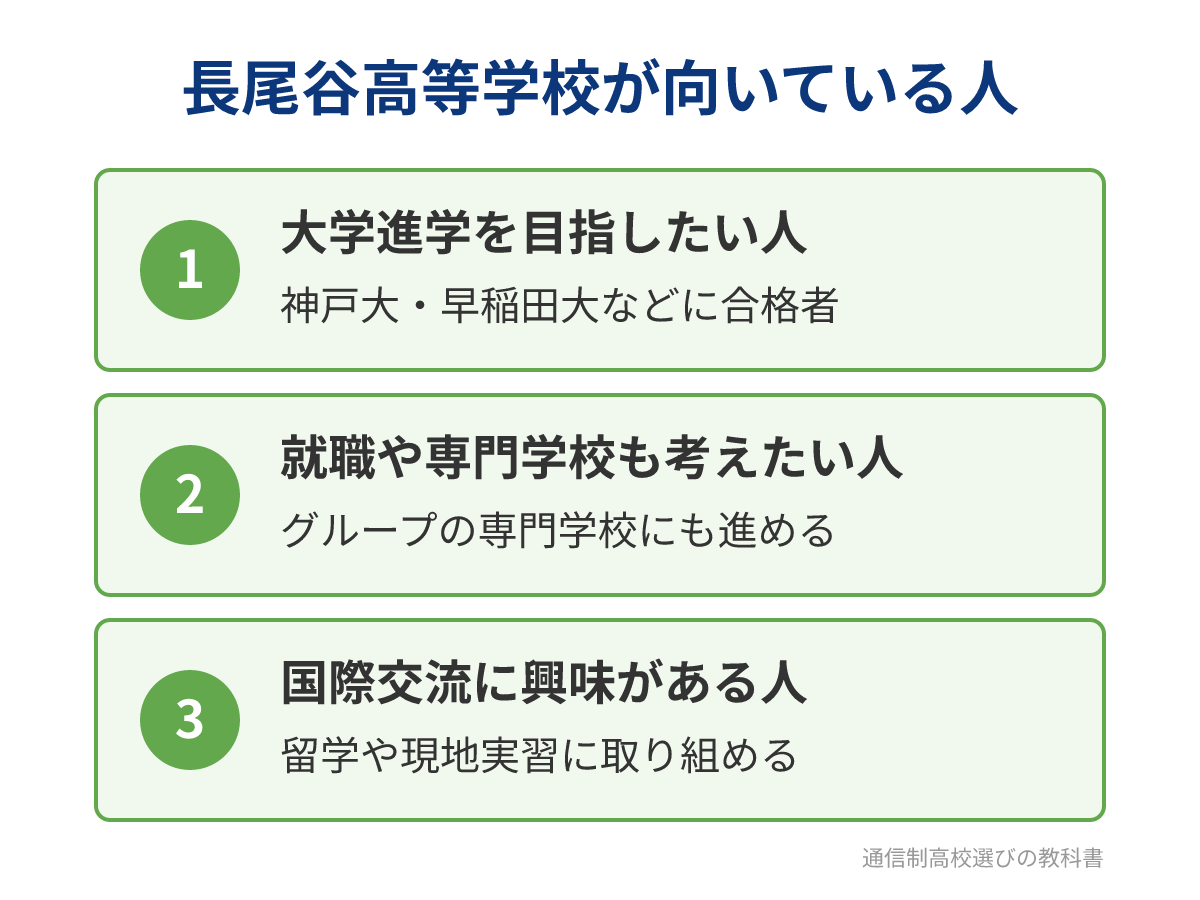 長尾谷高等学校が向いている人3つ