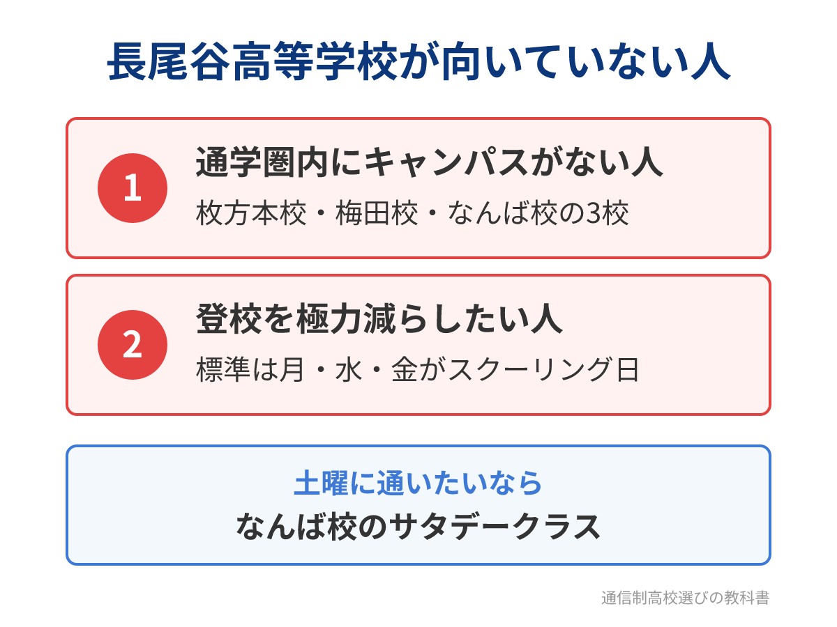 長尾谷高等学校が向いていない人