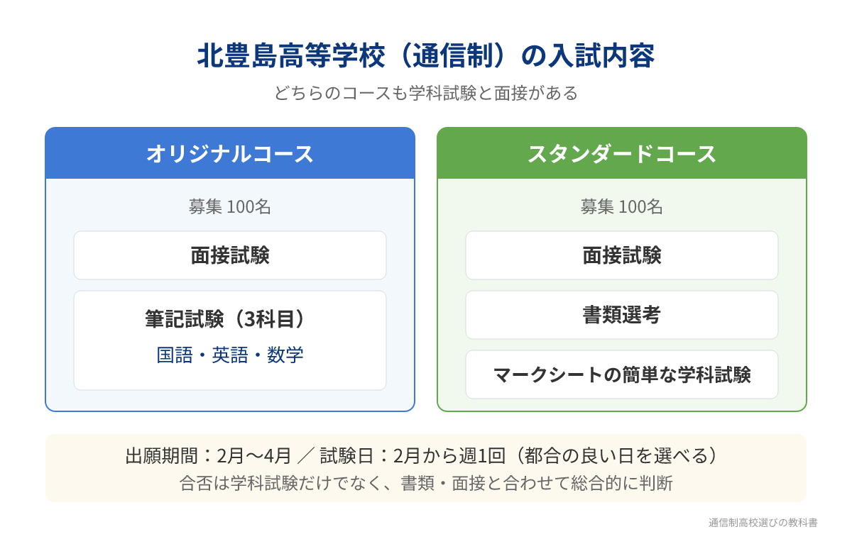 北豊島高等学校のコース別の入試内容