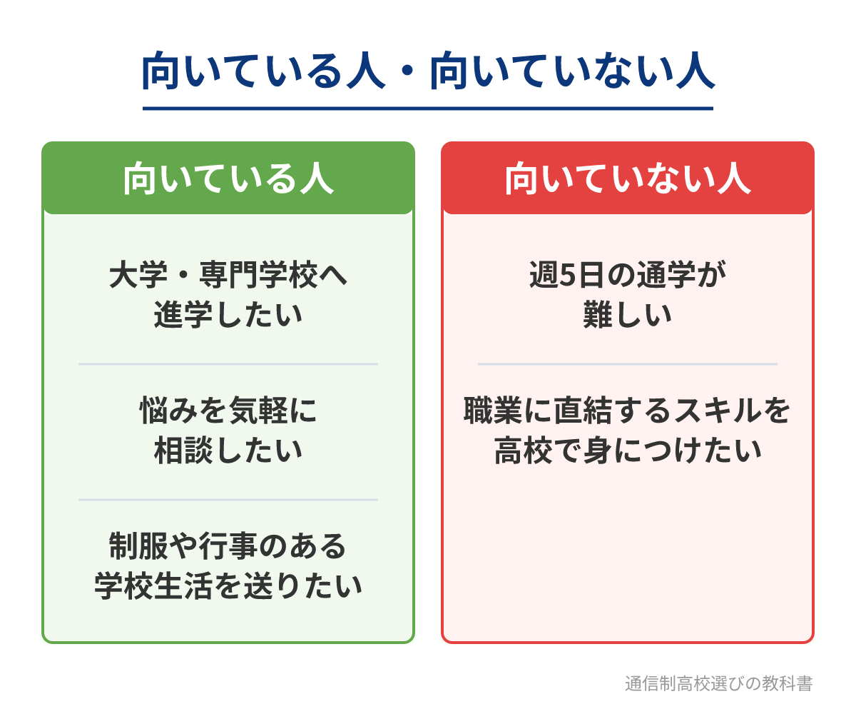 東京文理学院高等部に向いている人・向いていない人