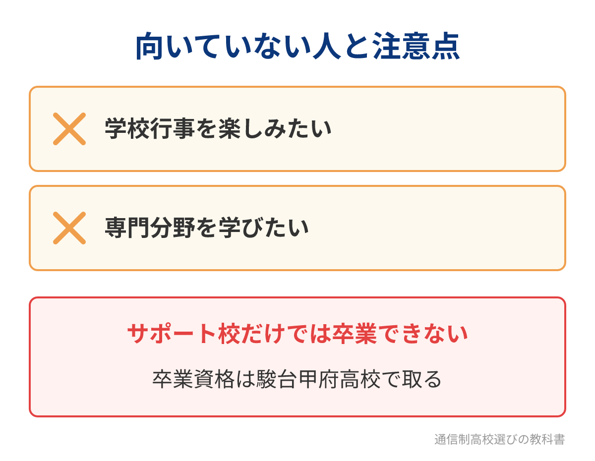 駿台通信制サポート校に向いていない人と注意点